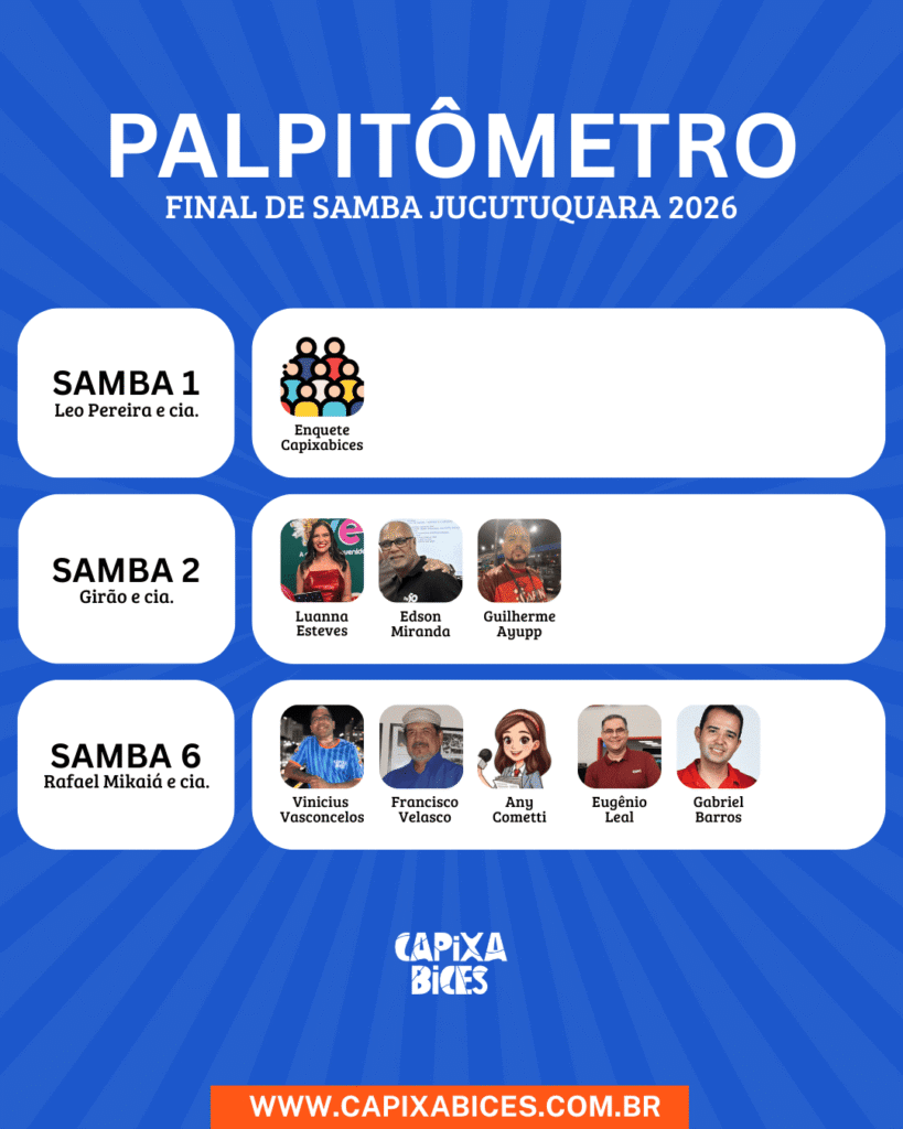 Resultado do "Palpitômetro do Capixabices", para a final de samba-enredo da Jucutuquara, rumo ao Carnaval de Vitória 2026