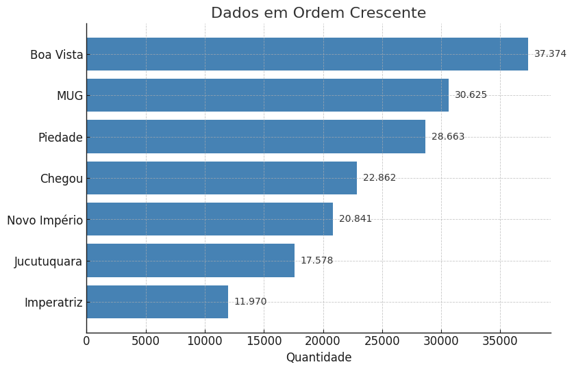 Números das audições dos sambas do Carnaval de Vitória no Spotify