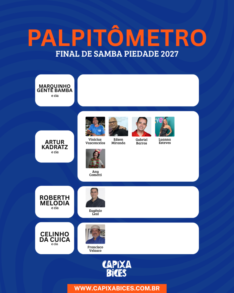Resultado Palpitômetro do Capixabices para a final de samba-enredo da Piedade